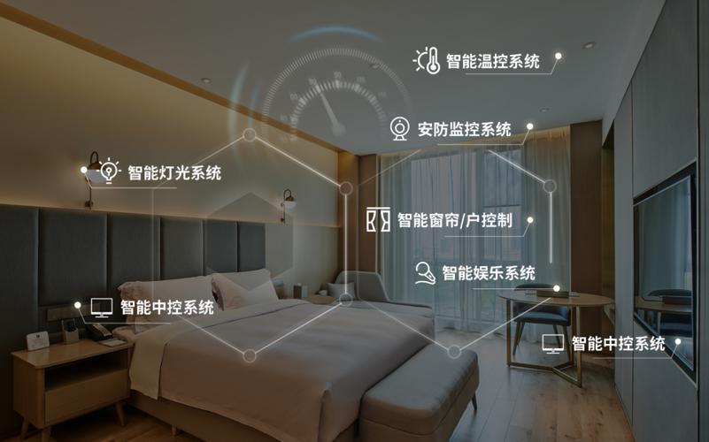智能客房控制系统厂家